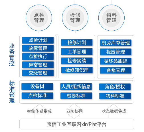 “宝易维”设备维护管理产品全新上线