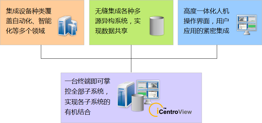 BI_UnifyConstracture