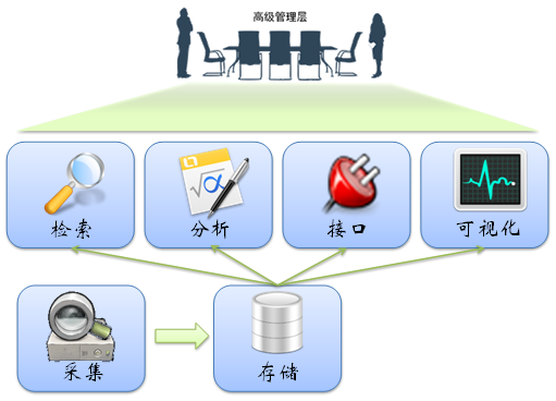 iHyperDB是什么